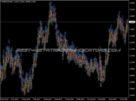 Round Numbers Indicator ⋆ Top Mt4 Indicators Mq4 Or Ex4 ⋆ Best