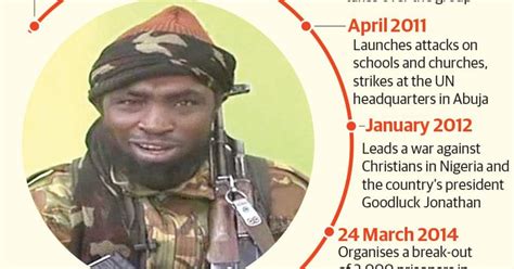 Things To Know About Likely Dead Boko Haram Leader Abubakar Shekau