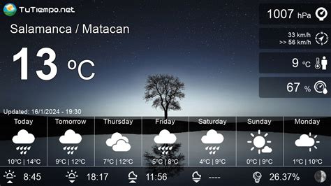 Weather in Salamanca / Matacan (Spain) - 15 days