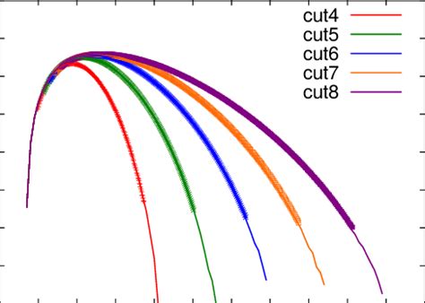 Entropy as a function of volume for the NIRA model with cutoff 4 ≤ C ≤... | Download Scientific ...