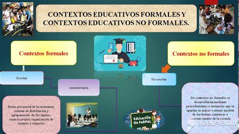 Contextos Educativos Formal y no Formal - YouTube