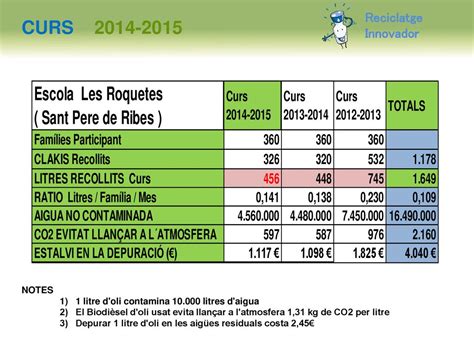 CLAKI PROJECTE Escola Les Roquetes Sant Pere De Ribes Curs Ppt Descargar