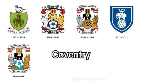 Coventry City badge history : r/Championship