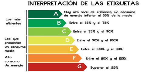 Eficiencia energética qué es y sus ventajas