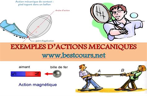 Exemples Dactions Mecaniques