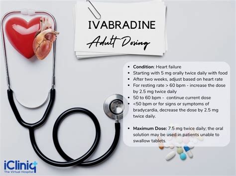 What Is Ivabradine Used For?