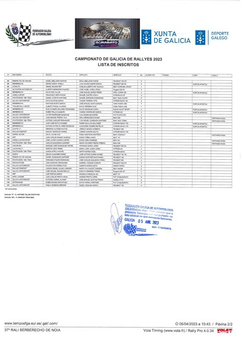 Lista De Inscritos Oficial Del Rally De Noia 2023 Gzrally