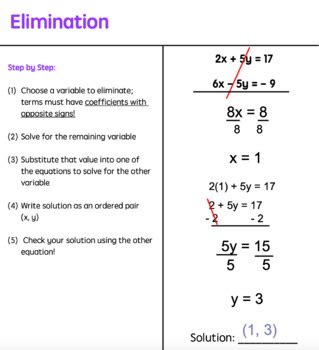 Systems Of Equations Elimination Method Complete Lesson No Prep