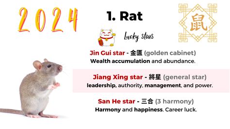 Chinese Horoscope 2024 Rat Cecile Mariam