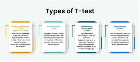 Types Of T Test Pedigogy