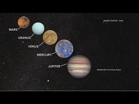 Planets Visible In The Night Sky This Week Youtube