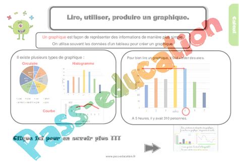 Lire Utiliser Produire Un Graphique Cours Le On Trace Crite