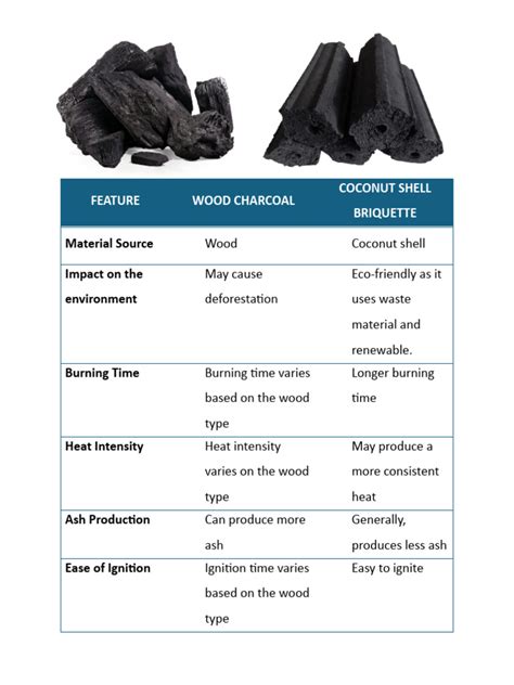 Comparison-of-charcoal | PDF