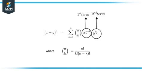 Binomial Definition And Meaning