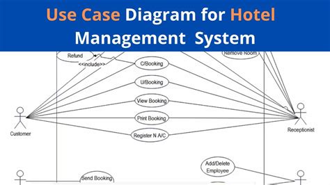 Use Case Diagram For Hotel Management System Project Uml