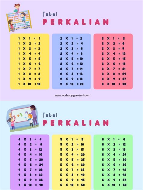 Printable - Tabel Perkalian 2-9 | PDF