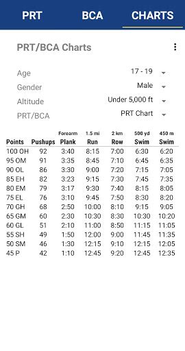 22 Navy Prt Bike Calculator Mariettabrenton