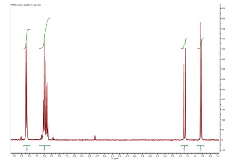 Solved Include A Copy Of The 1h Nmr Spectrum For The Product