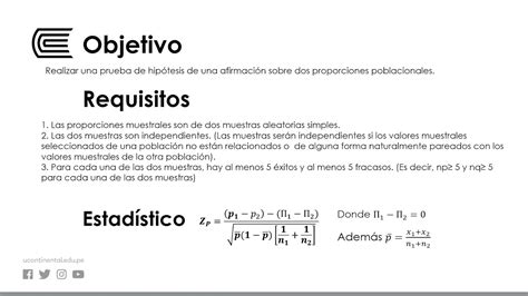 Prueba de hipótesis de dos proporciones poblacionales YouTube