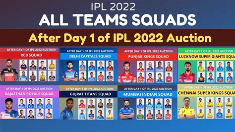 Ipl All Teams Squads After Day Auction Mi Csk Rr Kkr Rcb