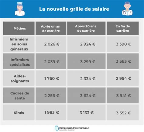 Salaire D Une Aide Soignante En Maison De Retraite Priv Ventana Blog