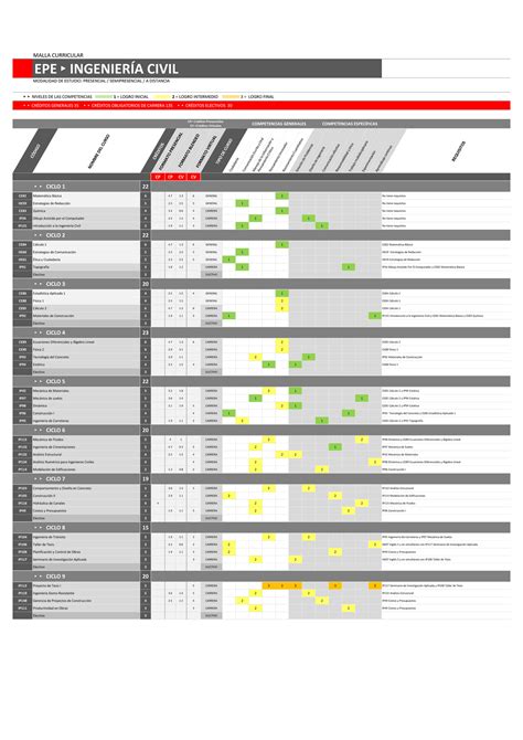 Ingenieria Civil FC EPE MW FDM MALLA CURRICULAR EPE INGENIERÍA CIVIL