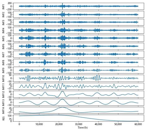 Processes Free Full Text Prediction Of Pm25 Concentration On The