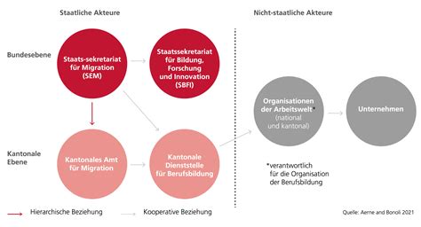 Berufsausbildung Und Inklusion Defacto