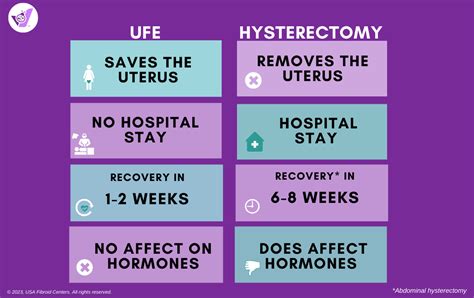 Does Fibroid Removal Cause Infertility?