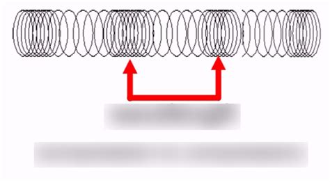 Parts Of A Longitudinal Wave Diagram Quizlet