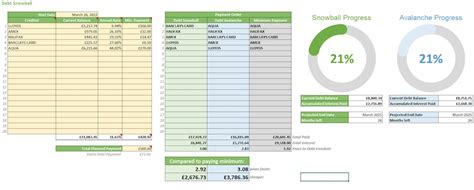 Debt Snowball Chart Excel Template for Budgeting and Loan Schedules ...