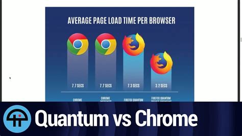 Firefox Quantum Tracking Protection Vs Chrome Incognito Performance