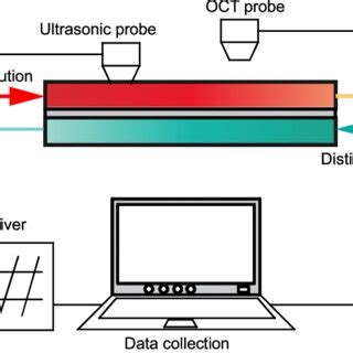 Changes In Permeate Flux Distillate Conductivity And Wetting Ratio In