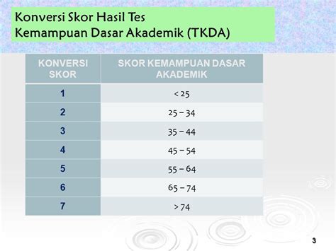 Konversi Nilai Tkda Plti Pdf S O P Bagian Akademik Stkip Siliwangi