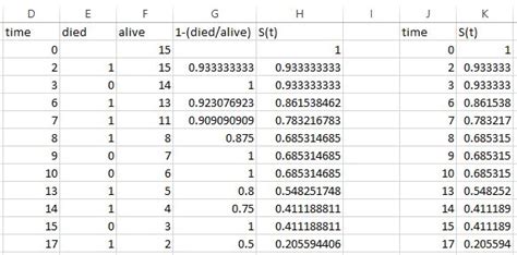 How to Create a Survival Curve in Excel