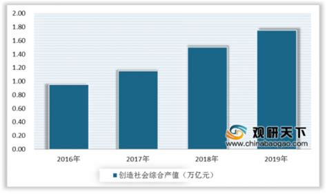 2020年中国林业造林面积较稳定发展 森林旅游游客量则不断增长观研报告网