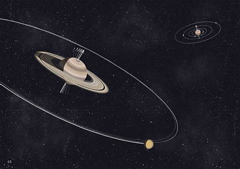 Saturn's tilt- caused by its moons- will increase over the next billion ...