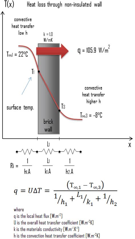 Properties Of Insulation Materials Characteristics Nuclear Power