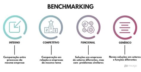 Benchmarking O Que Como Aplicar E Quais Ferramentas Usar Mirago