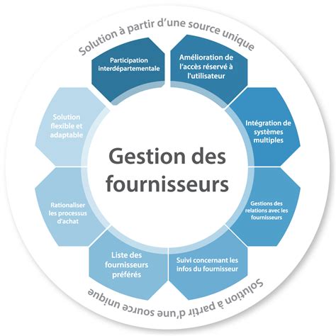 Fournisseur De Services De Gestion Des Fournisseurs