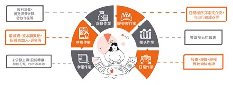 Stocktime 雲端股務管理系統