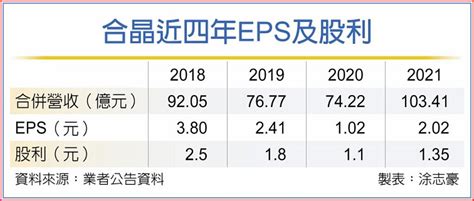 合晶 衝刺12吋矽晶圓出貨 上市櫃 旺得富理財網