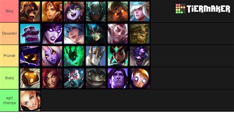 LOL Support Characters Tier List (Community Rankings) - TierMaker