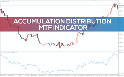 Accumulation Distribution MTF Indicator for MT4 - Download FREE