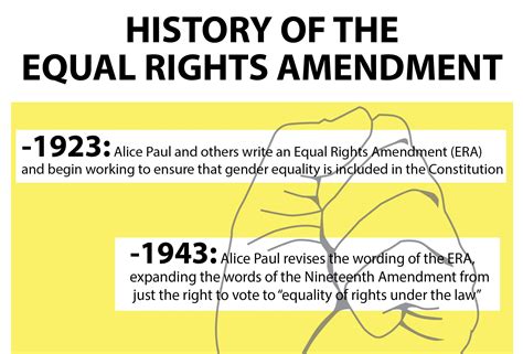 Virginia Launches Equal Rights Amendment Campaign Fourth Estate