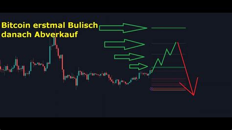 Bitcoin Ethereum Bullisches Breakout Incoming ConterRally In Play