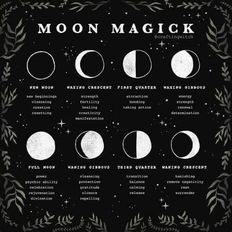 Pin On Quotes And Quirks Moon Phase Chart Moon Phases Meaning New