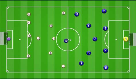 Football Soccer Sayeedur Rahman Mcaa Ol Session Overview