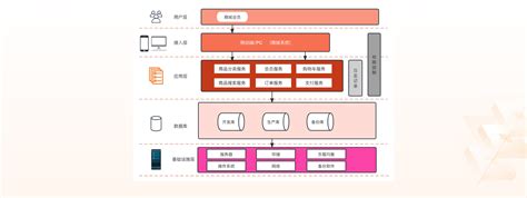 Vue Spring Boot 全栈商城项目开发 Vue js 蓝桥云课