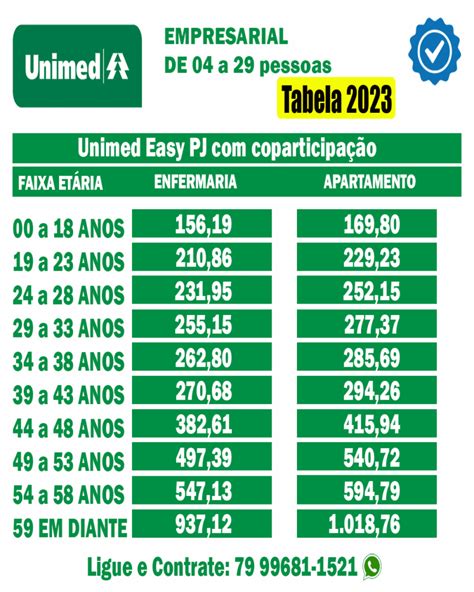 Unimed Rio Plano De Sa De Unimed Tabela De Pre O